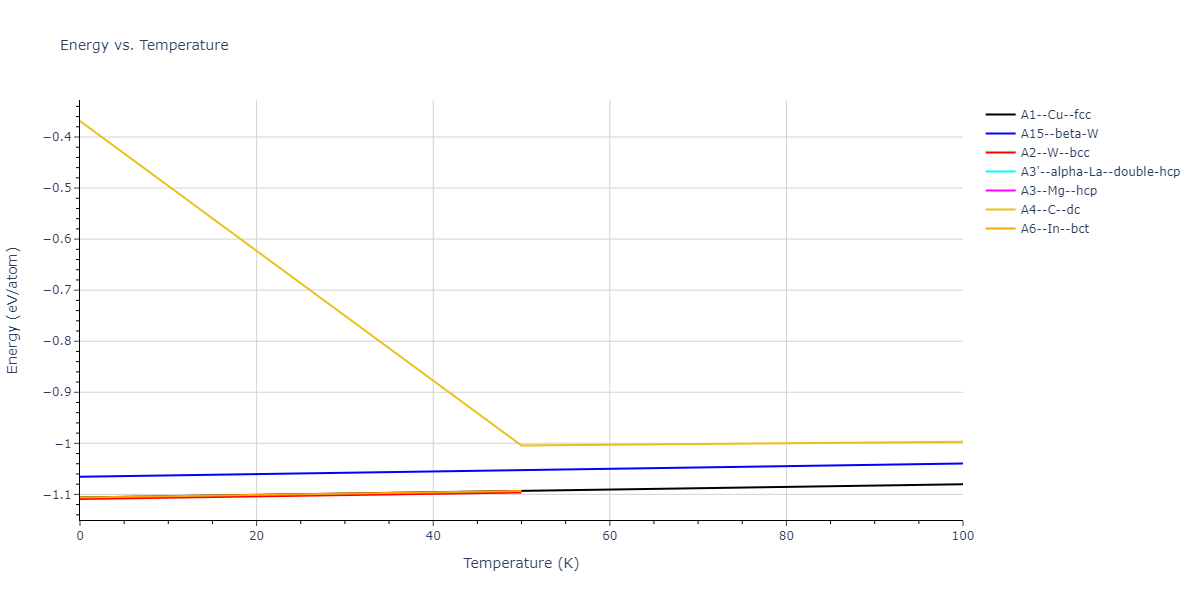 2011--Zhou-X-W--Li-Na-K-Rb-Cs-F-Cl-Br-I--LAMMPS--ipr1/mdthermo.Id.U