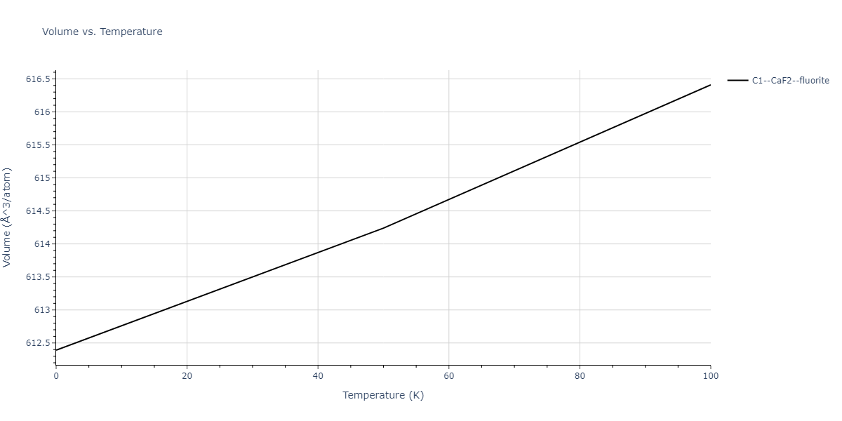 2011--Zhou-X-W--Li-Na-K-Rb-Cs-F-Cl-Br-I--LAMMPS--ipr1/mdthermo.Id2K.V