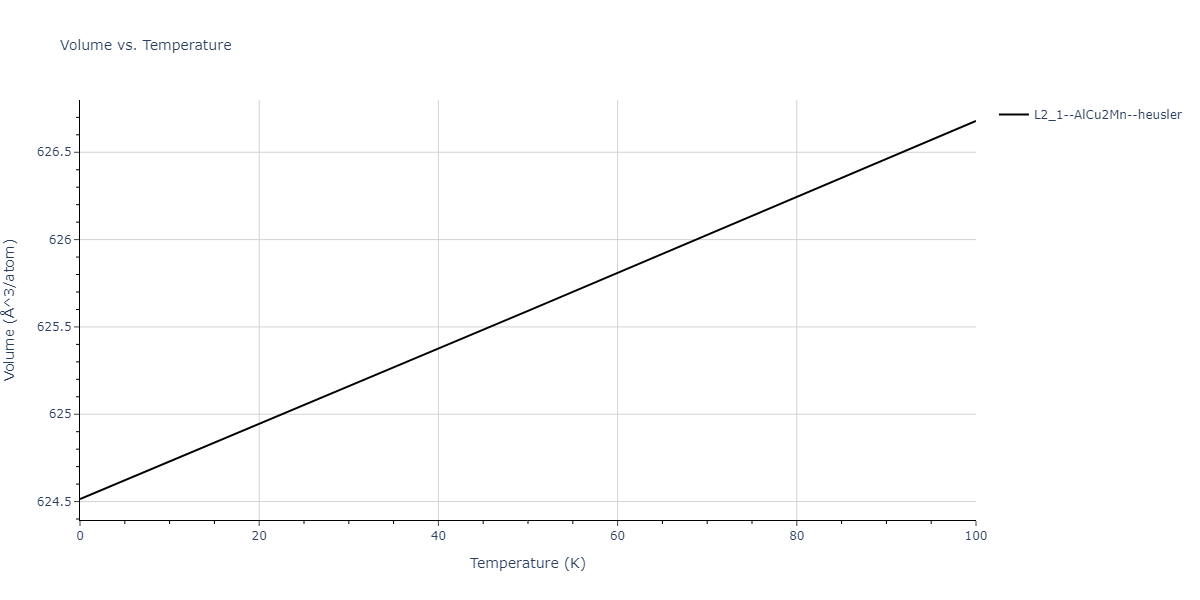 2011--Zhou-X-W--Li-Na-K-Rb-Cs-F-Cl-Br-I--LAMMPS--ipr1/mdthermo.Id2KRb.V