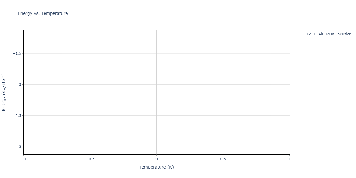 2011--Zhou-X-W--Li-Na-K-Rb-Cs-F-Cl-Br-I--LAMMPS--ipr1/mdthermo.Id2NaRb.U