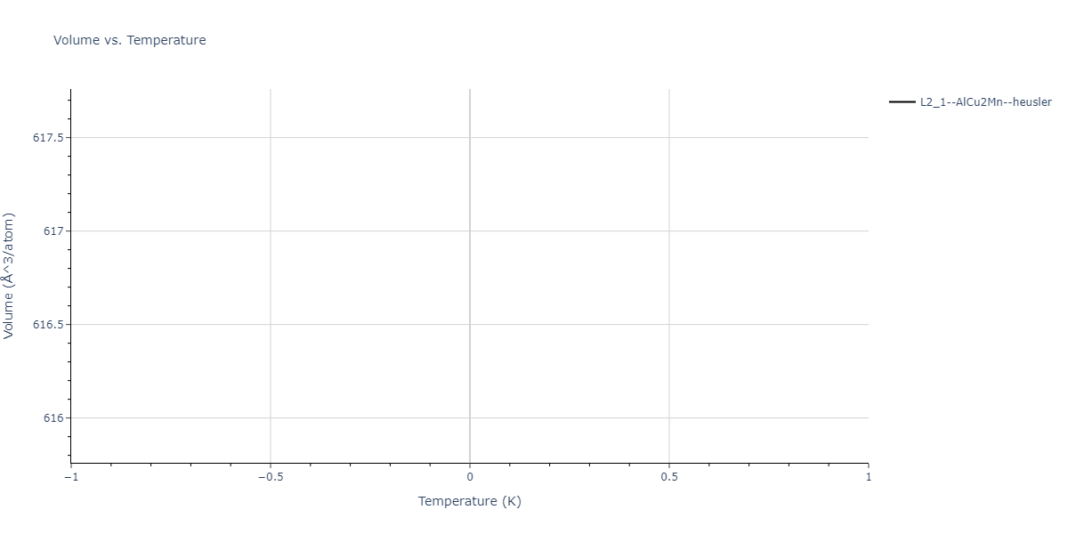 2011--Zhou-X-W--Li-Na-K-Rb-Cs-F-Cl-Br-I--LAMMPS--ipr1/mdthermo.Id2NaRb.V