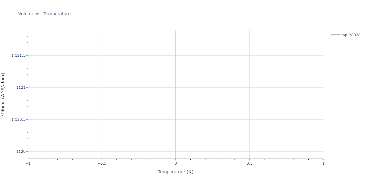 2011--Zhou-X-W--Li-Na-K-Rb-Cs-F-Cl-Br-I--LAMMPS--ipr1/mdthermo.Id3Rb.V