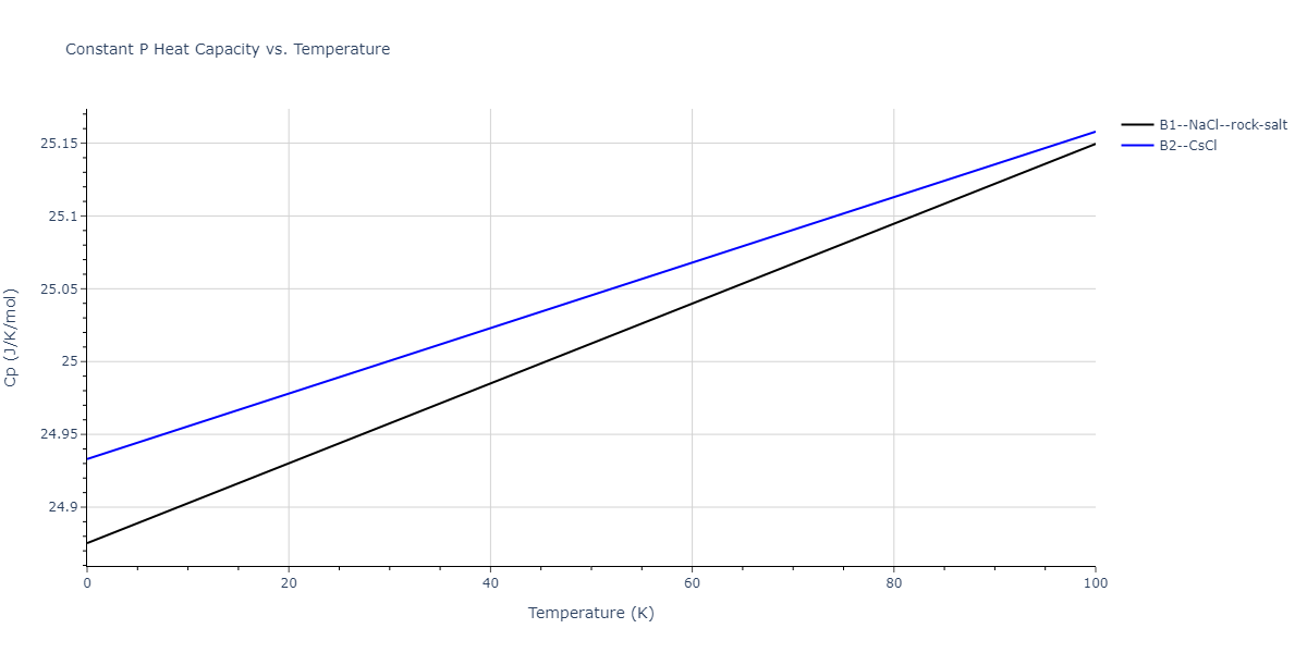 2011--Zhou-X-W--Li-Na-K-Rb-Cs-F-Cl-Br-I--LAMMPS--ipr1/mdthermo.IdK.Cp