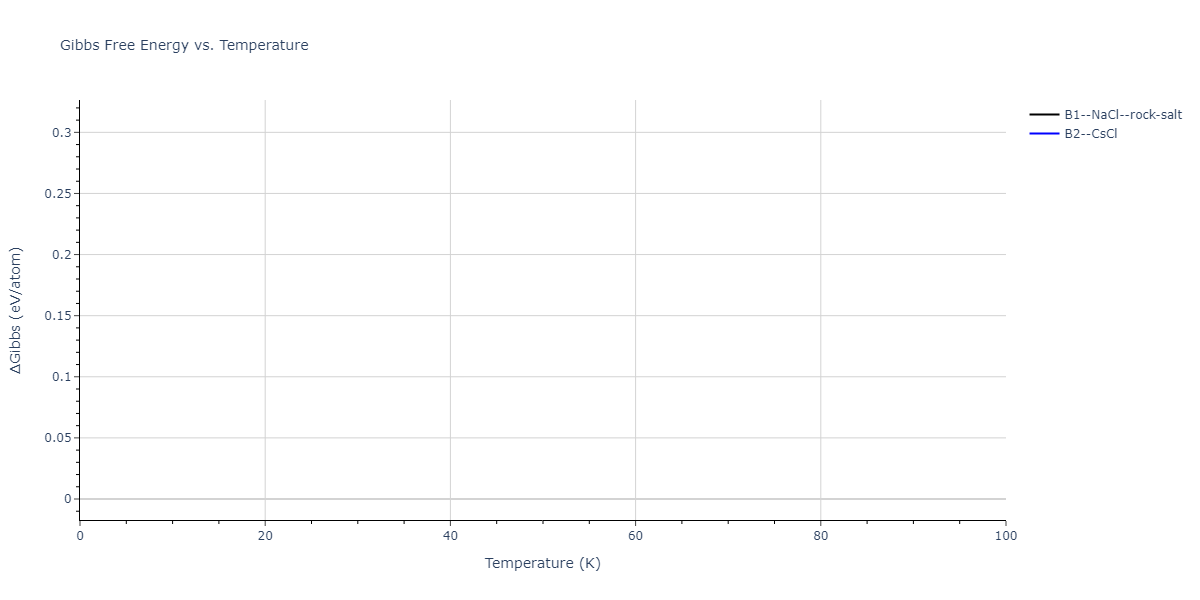 2011--Zhou-X-W--Li-Na-K-Rb-Cs-F-Cl-Br-I--LAMMPS--ipr1/mdthermo.IdK.G