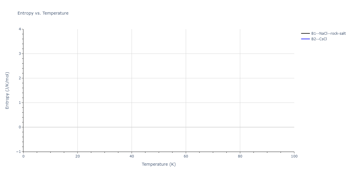 2011--Zhou-X-W--Li-Na-K-Rb-Cs-F-Cl-Br-I--LAMMPS--ipr1/mdthermo.IdK.S