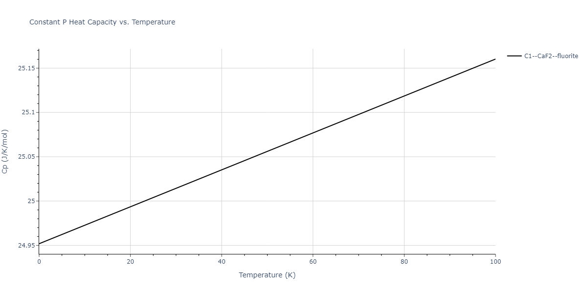 2011--Zhou-X-W--Li-Na-K-Rb-Cs-F-Cl-Br-I--LAMMPS--ipr1/mdthermo.IdK2.Cp