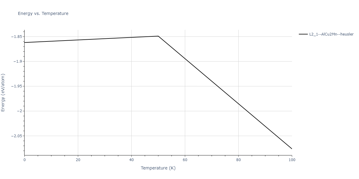 2011--Zhou-X-W--Li-Na-K-Rb-Cs-F-Cl-Br-I--LAMMPS--ipr1/mdthermo.IdK2Li.U