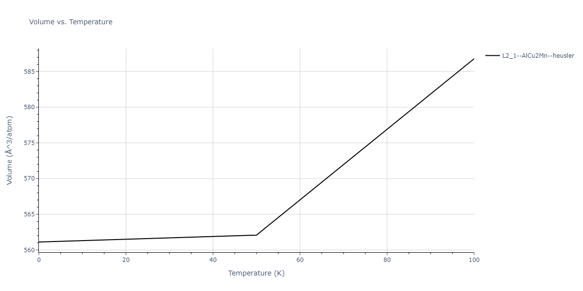 2011--Zhou-X-W--Li-Na-K-Rb-Cs-F-Cl-Br-I--LAMMPS--ipr1/mdthermo.IdK2Li.V