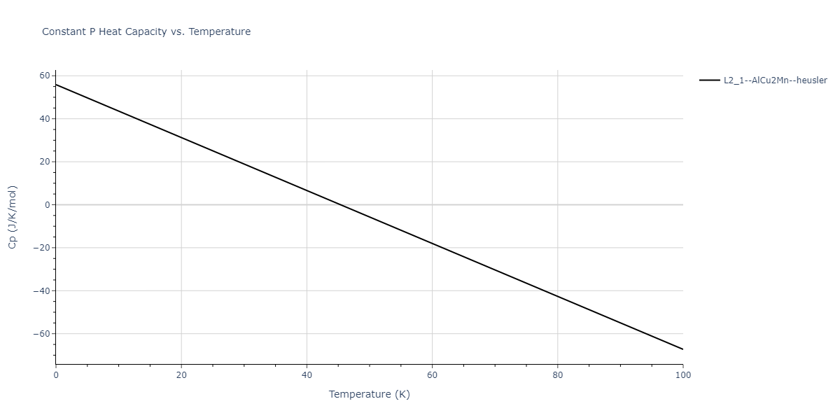 2011--Zhou-X-W--Li-Na-K-Rb-Cs-F-Cl-Br-I--LAMMPS--ipr1/mdthermo.IdK2Na.Cp