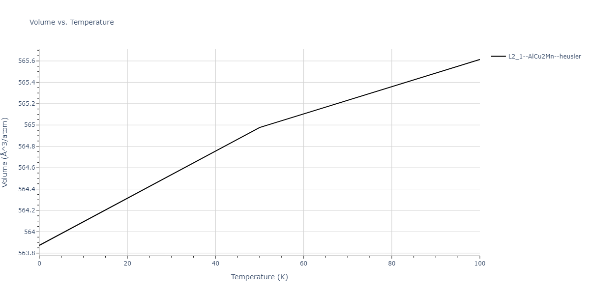 2011--Zhou-X-W--Li-Na-K-Rb-Cs-F-Cl-Br-I--LAMMPS--ipr1/mdthermo.IdK2Na.V
