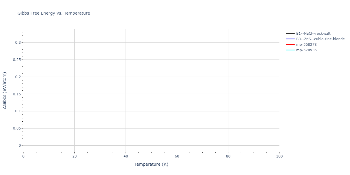 2011--Zhou-X-W--Li-Na-K-Rb-Cs-F-Cl-Br-I--LAMMPS--ipr1/mdthermo.IdLi.G