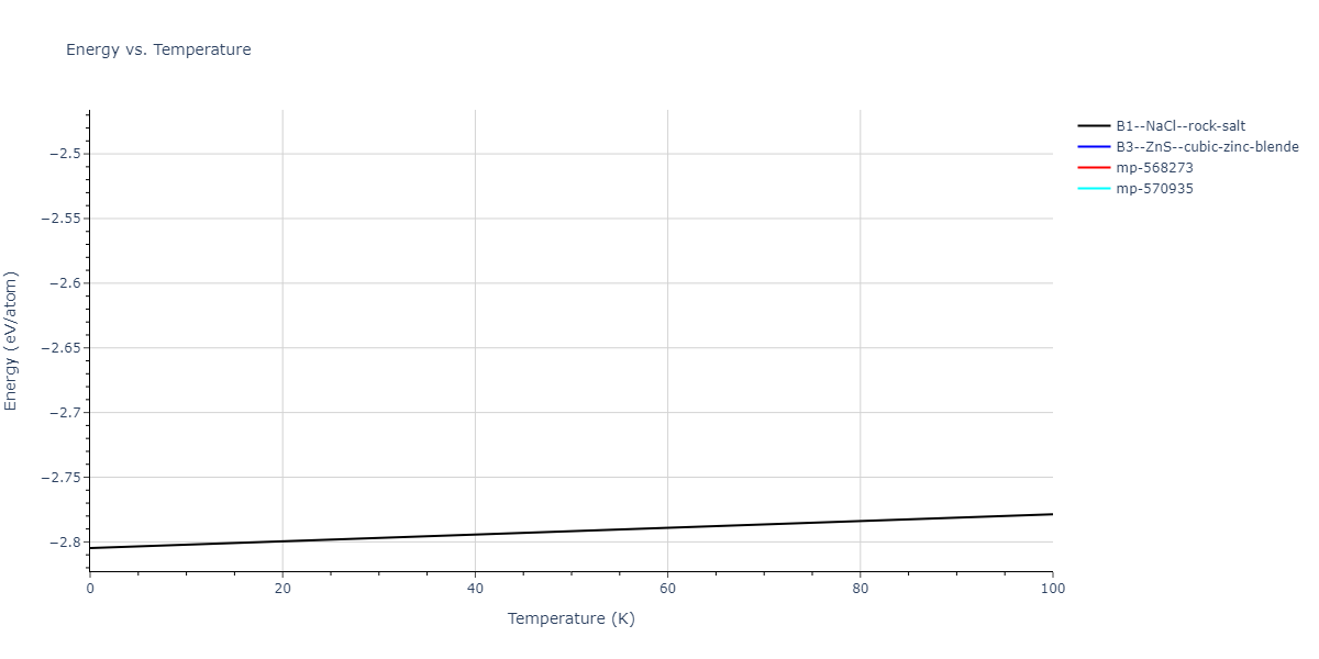 2011--Zhou-X-W--Li-Na-K-Rb-Cs-F-Cl-Br-I--LAMMPS--ipr1/mdthermo.IdLi.U