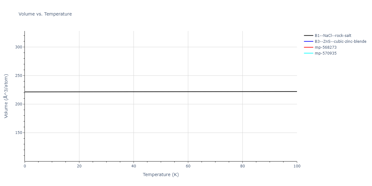 2011--Zhou-X-W--Li-Na-K-Rb-Cs-F-Cl-Br-I--LAMMPS--ipr1/mdthermo.IdLi.V