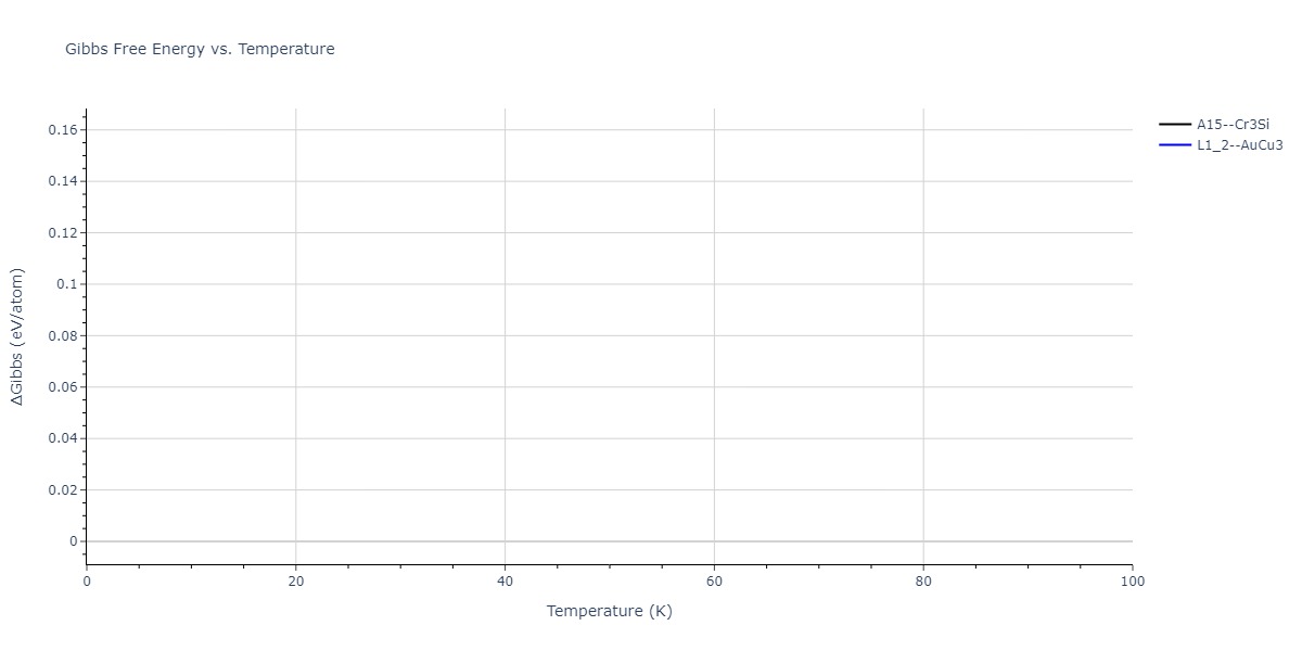 2011--Zhou-X-W--Li-Na-K-Rb-Cs-F-Cl-Br-I--LAMMPS--ipr1/mdthermo.IdLi3.G