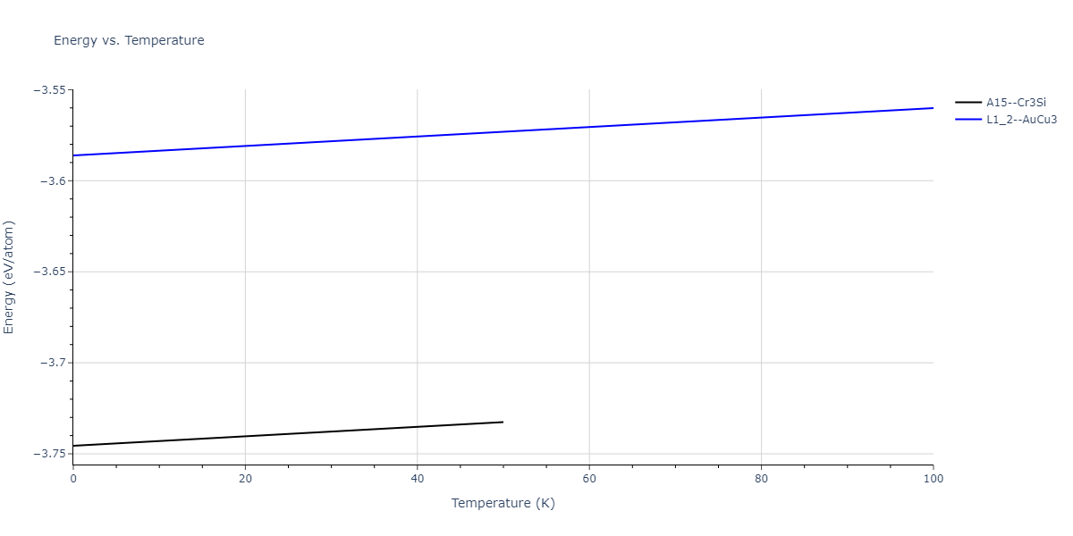 2011--Zhou-X-W--Li-Na-K-Rb-Cs-F-Cl-Br-I--LAMMPS--ipr1/mdthermo.IdLi3.U