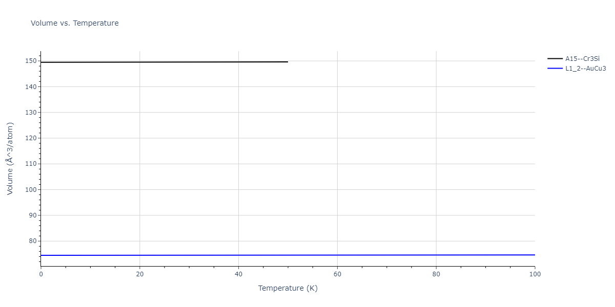 2011--Zhou-X-W--Li-Na-K-Rb-Cs-F-Cl-Br-I--LAMMPS--ipr1/mdthermo.IdLi3.V