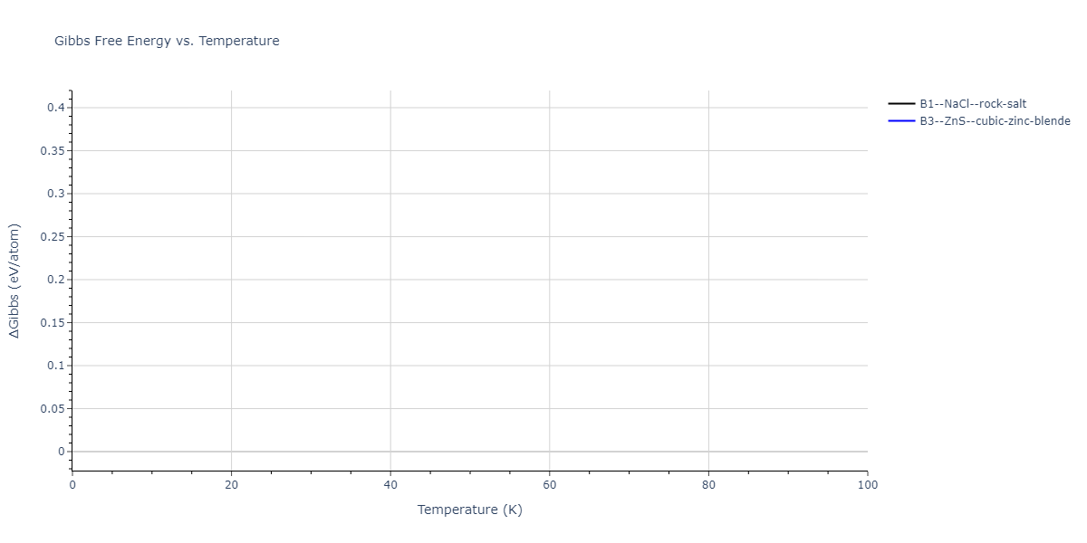 2011--Zhou-X-W--Li-Na-K-Rb-Cs-F-Cl-Br-I--LAMMPS--ipr1/mdthermo.IdNa.G
