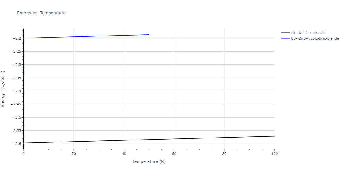 2011--Zhou-X-W--Li-Na-K-Rb-Cs-F-Cl-Br-I--LAMMPS--ipr1/mdthermo.IdNa.U