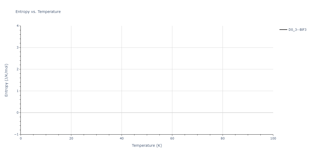 2011--Zhou-X-W--Li-Na-K-Rb-Cs-F-Cl-Br-I--LAMMPS--ipr1/mdthermo.IdNa3.S