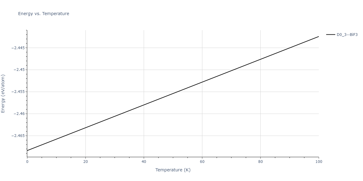 2011--Zhou-X-W--Li-Na-K-Rb-Cs-F-Cl-Br-I--LAMMPS--ipr1/mdthermo.IdNa3.U