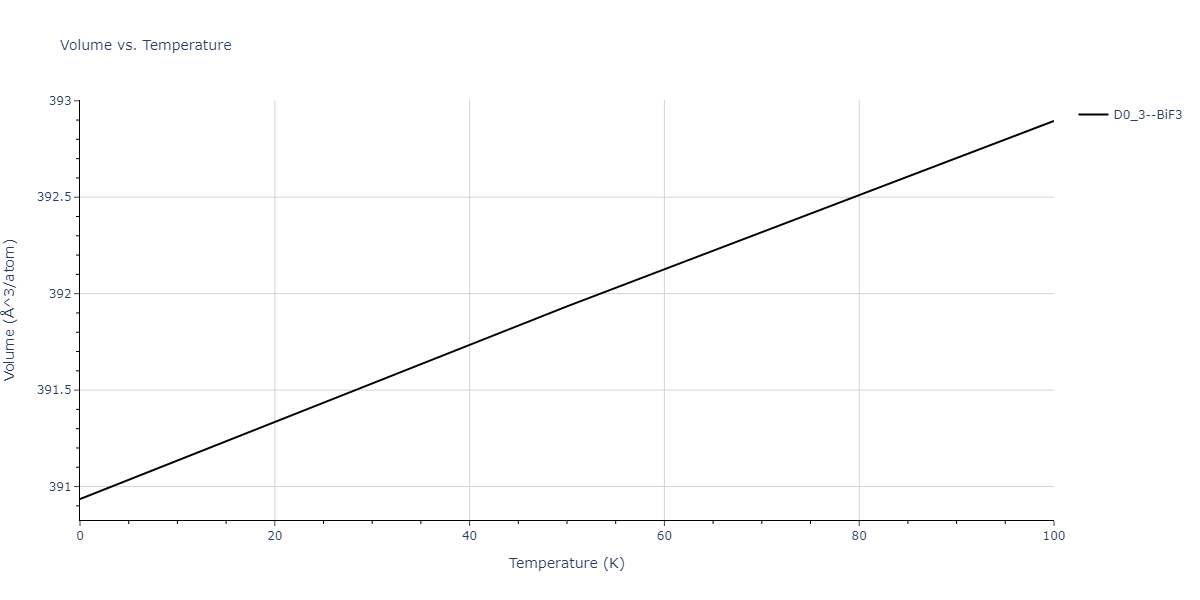 2011--Zhou-X-W--Li-Na-K-Rb-Cs-F-Cl-Br-I--LAMMPS--ipr1/mdthermo.IdNa3.V