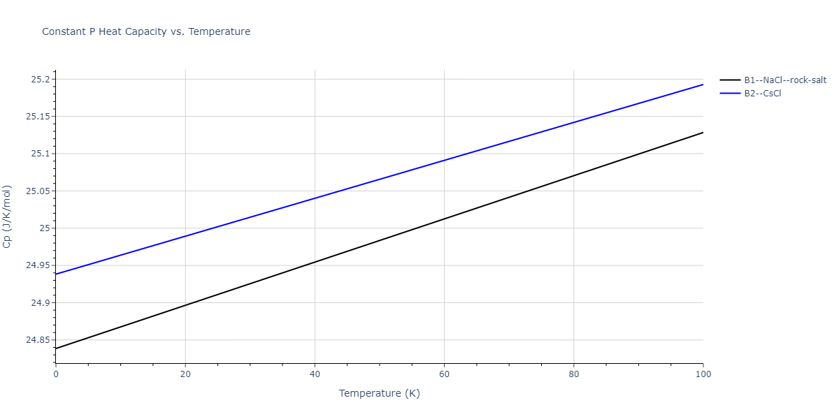 2011--Zhou-X-W--Li-Na-K-Rb-Cs-F-Cl-Br-I--LAMMPS--ipr1/mdthermo.IdRb.Cp