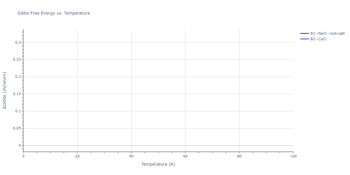 2011--Zhou-X-W--Li-Na-K-Rb-Cs-F-Cl-Br-I--LAMMPS--ipr1/mdthermo.IdRb.G