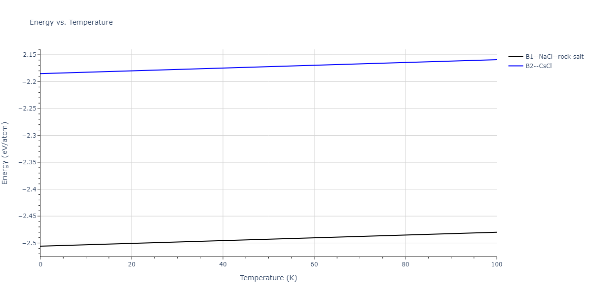 2011--Zhou-X-W--Li-Na-K-Rb-Cs-F-Cl-Br-I--LAMMPS--ipr1/mdthermo.IdRb.U