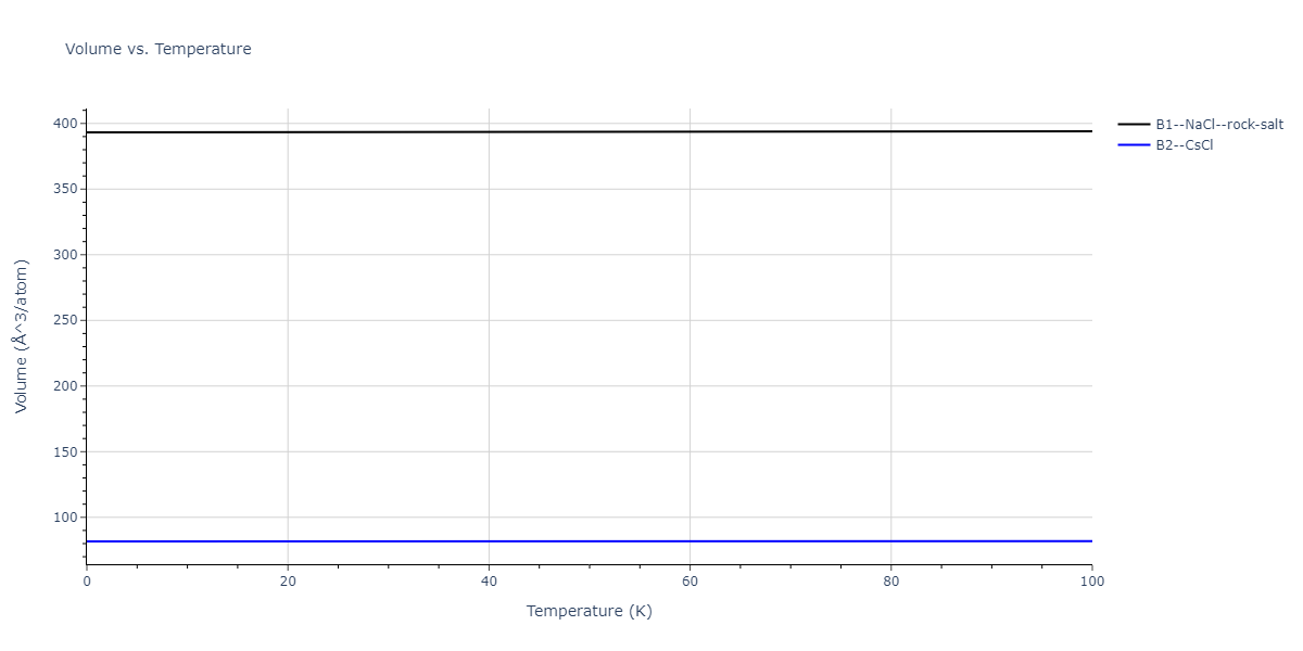 2011--Zhou-X-W--Li-Na-K-Rb-Cs-F-Cl-Br-I--LAMMPS--ipr1/mdthermo.IdRb.V