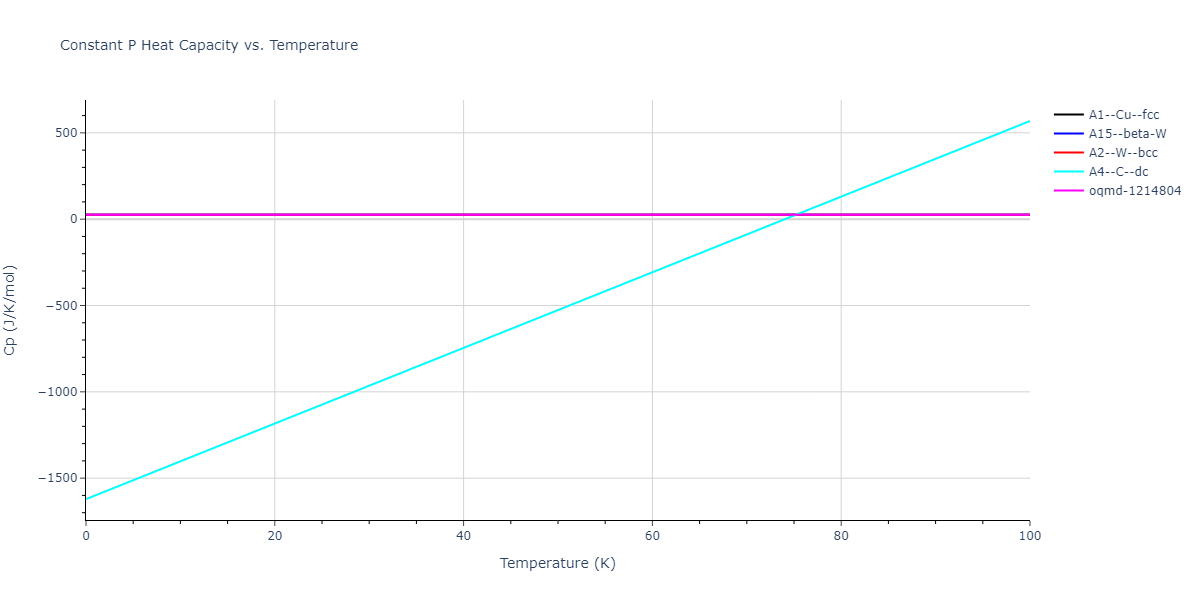 2011--Zhou-X-W--Li-Na-K-Rb-Cs-F-Cl-Br-I--LAMMPS--ipr1/mdthermo.K.Cp