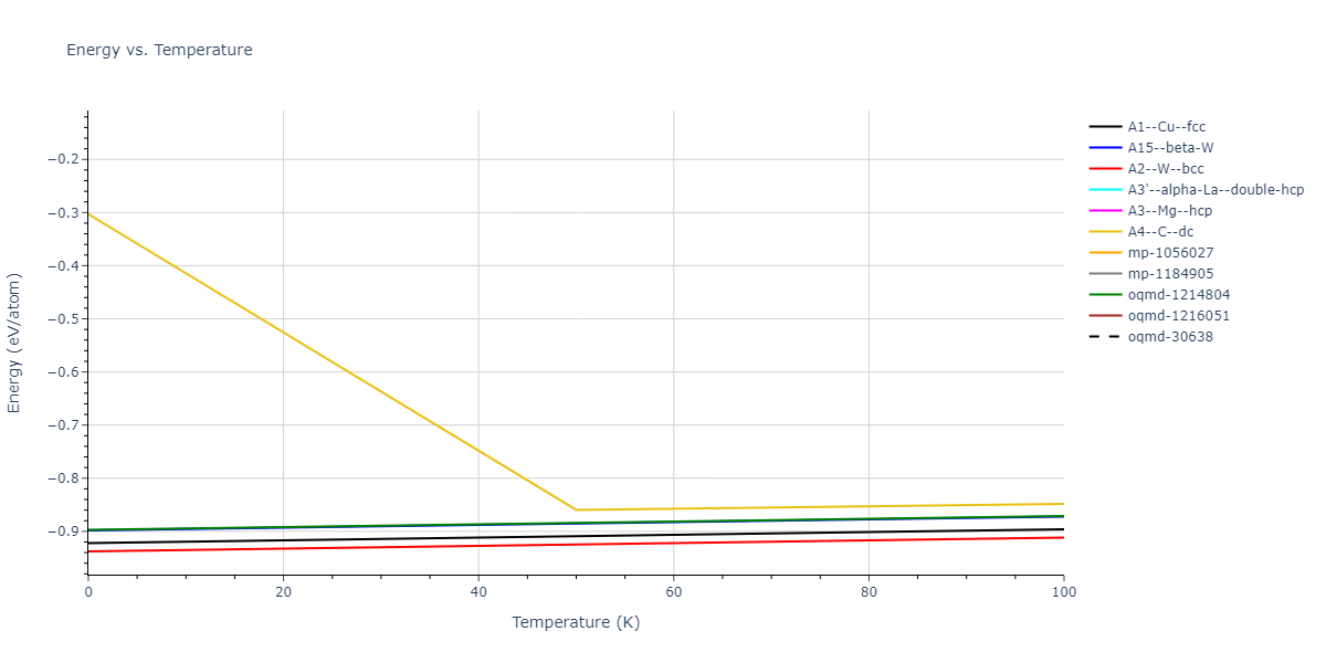 2011--Zhou-X-W--Li-Na-K-Rb-Cs-F-Cl-Br-I--LAMMPS--ipr1/mdthermo.K.U