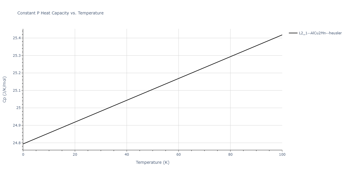 2011--Zhou-X-W--Li-Na-K-Rb-Cs-F-Cl-Br-I--LAMMPS--ipr1/mdthermo.K2LiRb.Cp