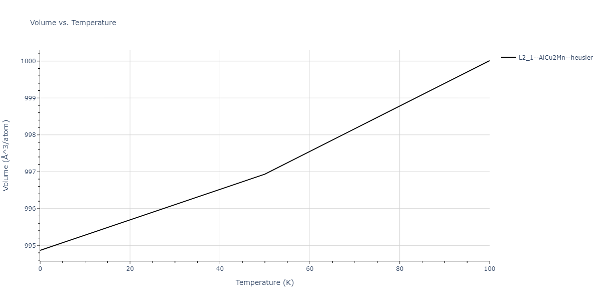 2011--Zhou-X-W--Li-Na-K-Rb-Cs-F-Cl-Br-I--LAMMPS--ipr1/mdthermo.K2LiRb.V