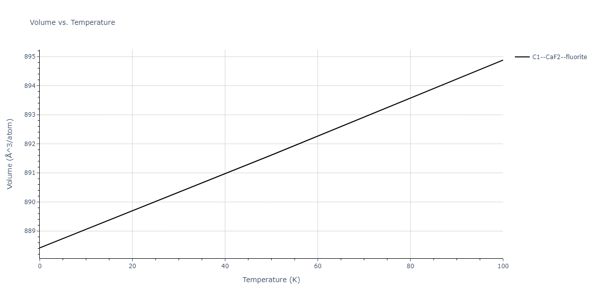 2011--Zhou-X-W--Li-Na-K-Rb-Cs-F-Cl-Br-I--LAMMPS--ipr1/mdthermo.K2Na.V