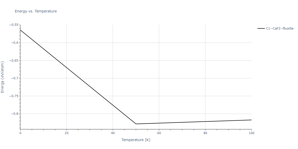 2011--Zhou-X-W--Li-Na-K-Rb-Cs-F-Cl-Br-I--LAMMPS--ipr1/mdthermo.K2Rb.U