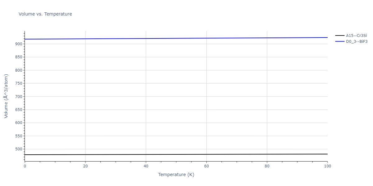 2011--Zhou-X-W--Li-Na-K-Rb-Cs-F-Cl-Br-I--LAMMPS--ipr1/mdthermo.K3Li.V