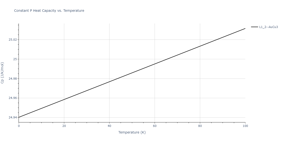 2011--Zhou-X-W--Li-Na-K-Rb-Cs-F-Cl-Br-I--LAMMPS--ipr1/mdthermo.K3Na.Cp