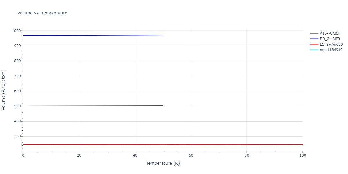 2011--Zhou-X-W--Li-Na-K-Rb-Cs-F-Cl-Br-I--LAMMPS--ipr1/mdthermo.K3Na.V