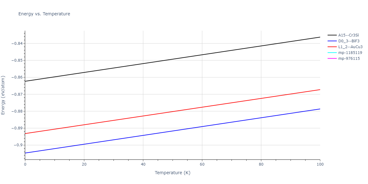 2011--Zhou-X-W--Li-Na-K-Rb-Cs-F-Cl-Br-I--LAMMPS--ipr1/mdthermo.K3Rb.U