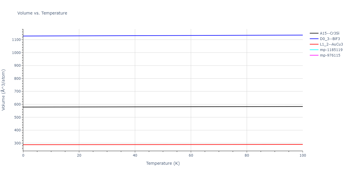 2011--Zhou-X-W--Li-Na-K-Rb-Cs-F-Cl-Br-I--LAMMPS--ipr1/mdthermo.K3Rb.V