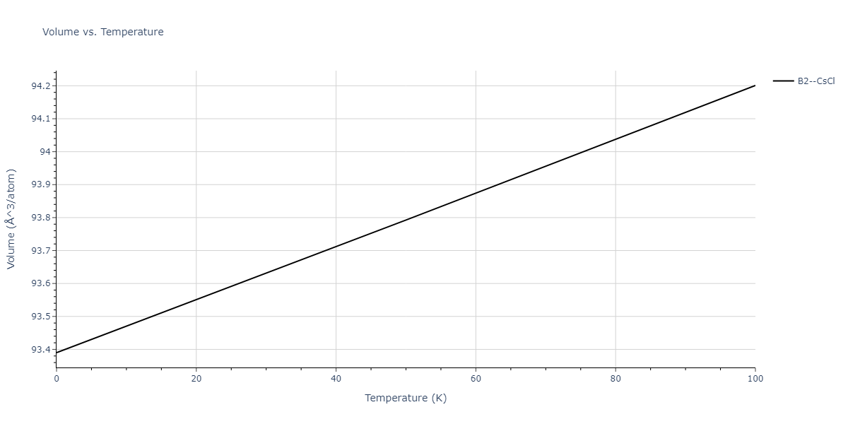 2011--Zhou-X-W--Li-Na-K-Rb-Cs-F-Cl-Br-I--LAMMPS--ipr1/mdthermo.KLi.V