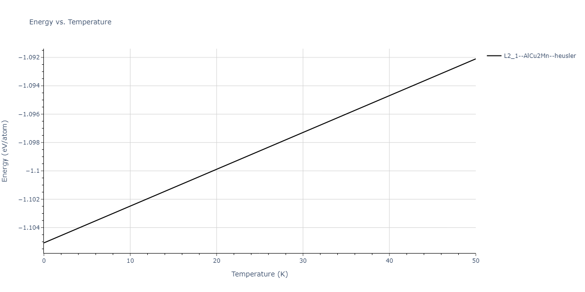 2011--Zhou-X-W--Li-Na-K-Rb-Cs-F-Cl-Br-I--LAMMPS--ipr1/mdthermo.KLi2Rb.U