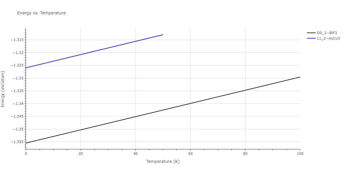 2011--Zhou-X-W--Li-Na-K-Rb-Cs-F-Cl-Br-I--LAMMPS--ipr1/mdthermo.KLi3.U