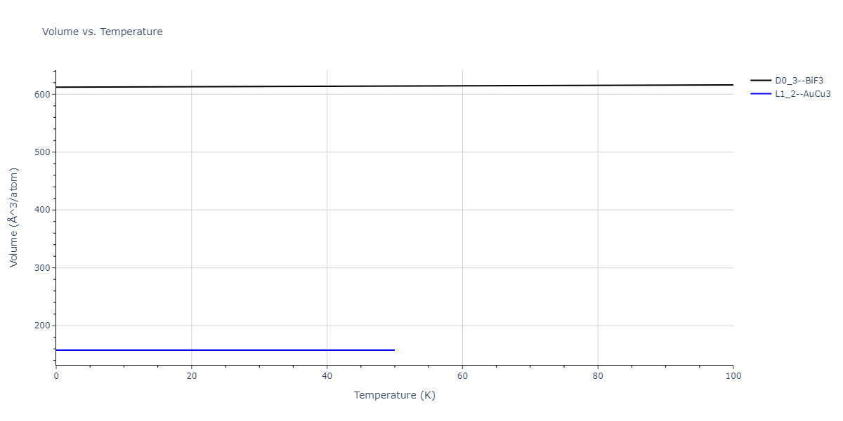 2011--Zhou-X-W--Li-Na-K-Rb-Cs-F-Cl-Br-I--LAMMPS--ipr1/mdthermo.KLi3.V