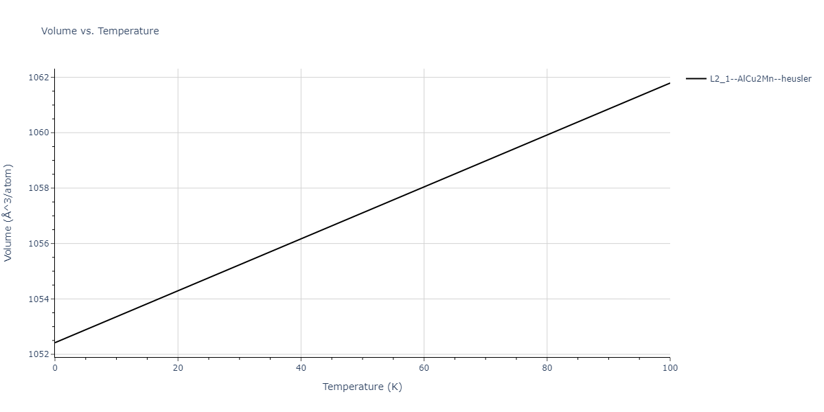 2011--Zhou-X-W--Li-Na-K-Rb-Cs-F-Cl-Br-I--LAMMPS--ipr1/mdthermo.KLiRb2.V