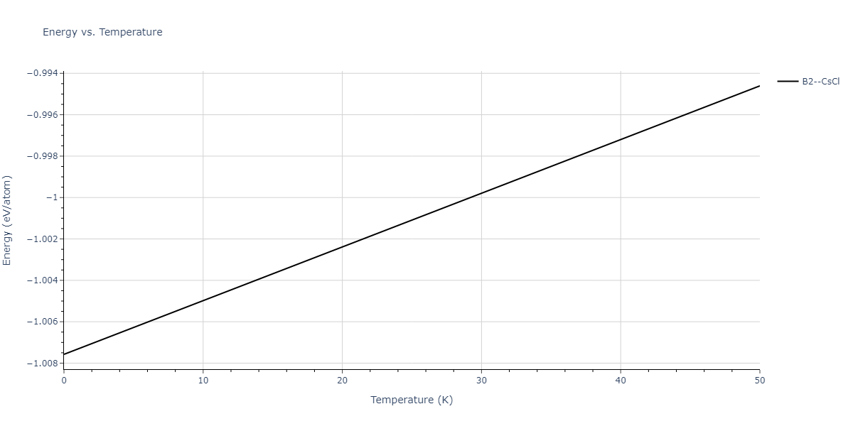 2011--Zhou-X-W--Li-Na-K-Rb-Cs-F-Cl-Br-I--LAMMPS--ipr1/mdthermo.KNa.U