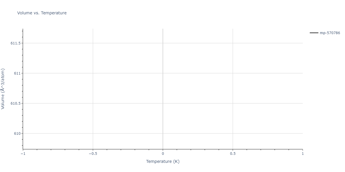 2011--Zhou-X-W--Li-Na-K-Rb-Cs-F-Cl-Br-I--LAMMPS--ipr1/mdthermo.KNa2.V