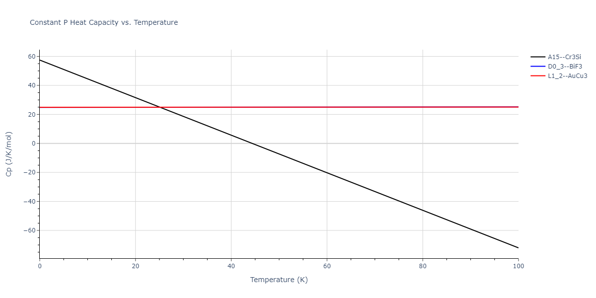 2011--Zhou-X-W--Li-Na-K-Rb-Cs-F-Cl-Br-I--LAMMPS--ipr1/mdthermo.KNa3.Cp