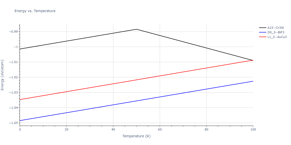 2011--Zhou-X-W--Li-Na-K-Rb-Cs-F-Cl-Br-I--LAMMPS--ipr1/mdthermo.KNa3.U