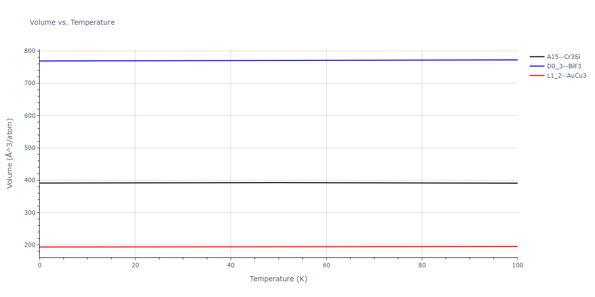 2011--Zhou-X-W--Li-Na-K-Rb-Cs-F-Cl-Br-I--LAMMPS--ipr1/mdthermo.KNa3.V